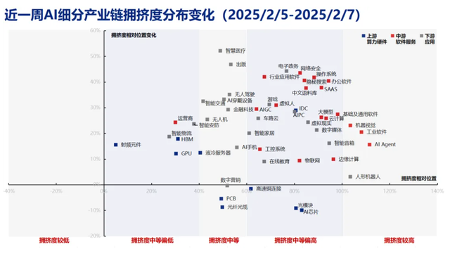 资料来源：Wind，兴业证券经济与金融研究院整理