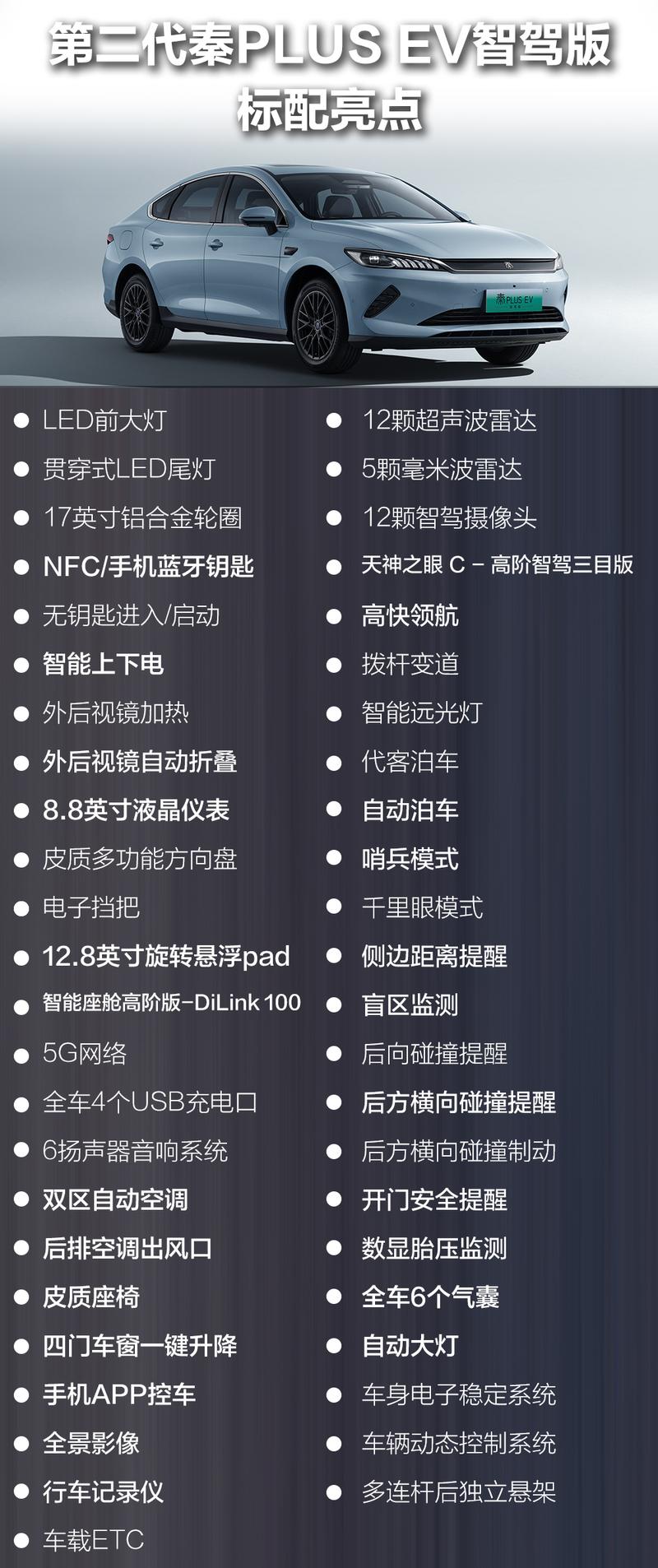 销冠+高阶智驾=全民智驾！第二代秦PLUS 智驾版怎么选？