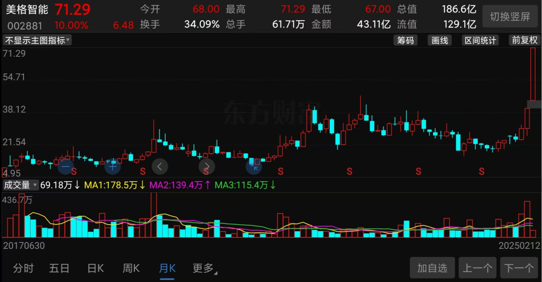 8天8涨停,10倍大牛股彻底爆了!|美格智能_新浪财经_新浪网