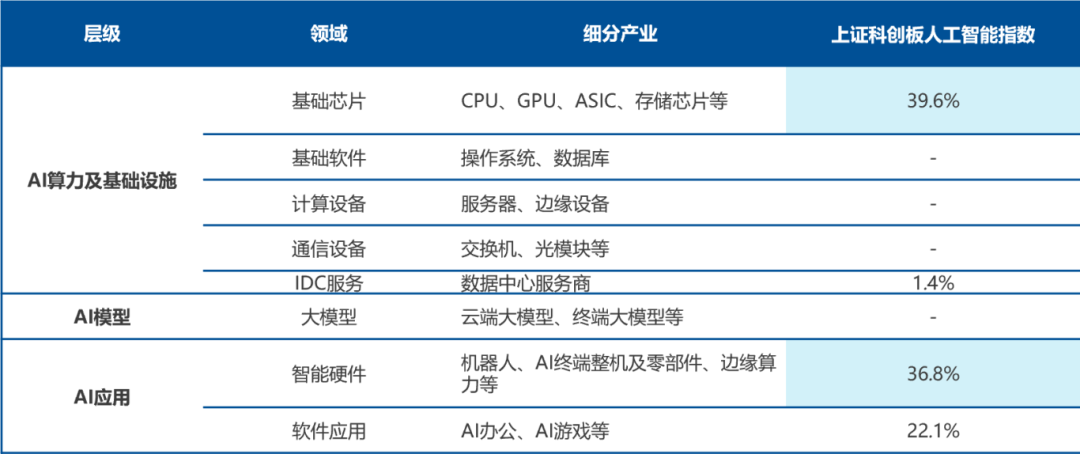 数据来源：Wind，截至2025年1月27日
