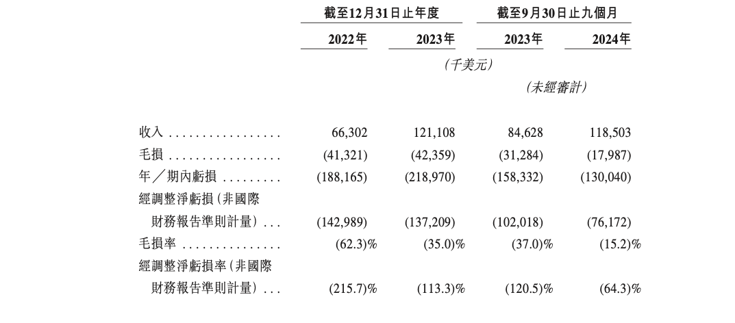 来源：港交所文件截图