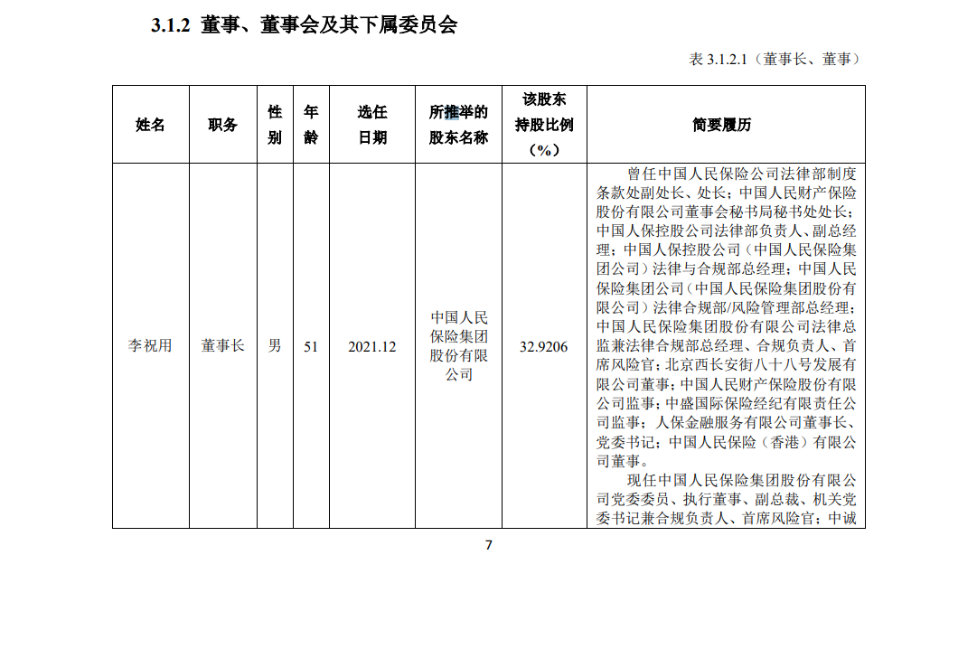 （2023年中诚信托年报）