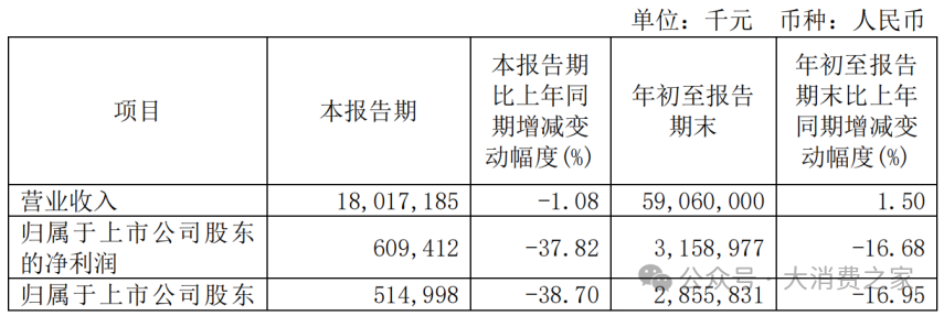 图片来源:白云山2024年三季报