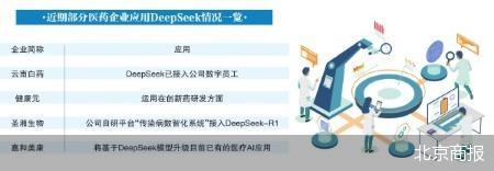 DeepSeek助燃医药企业AI革命