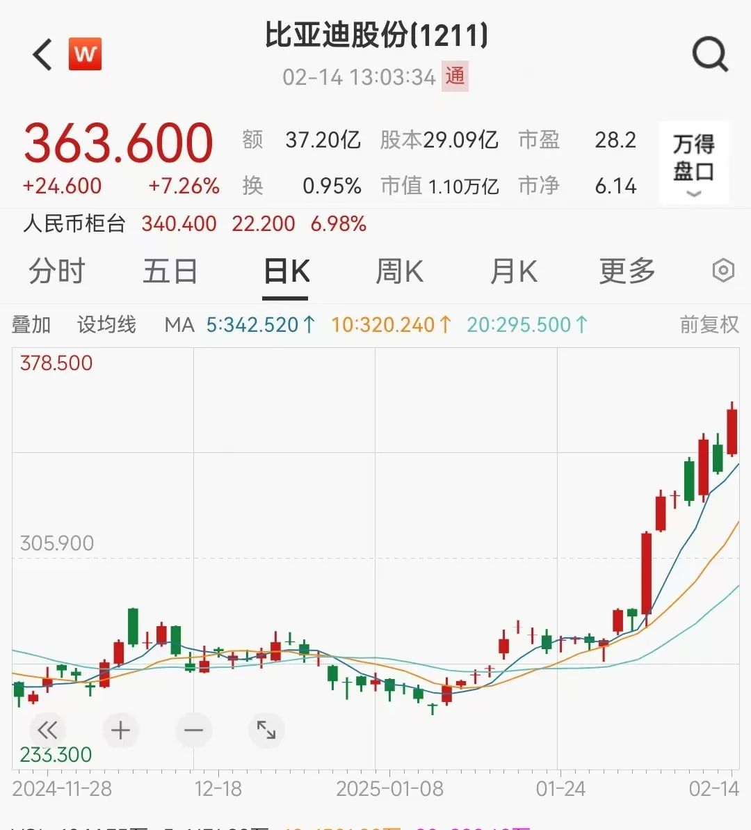（截图来自Wind金融终端APP）