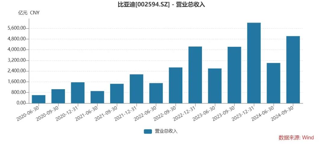 （图表来自Wind金融终端）