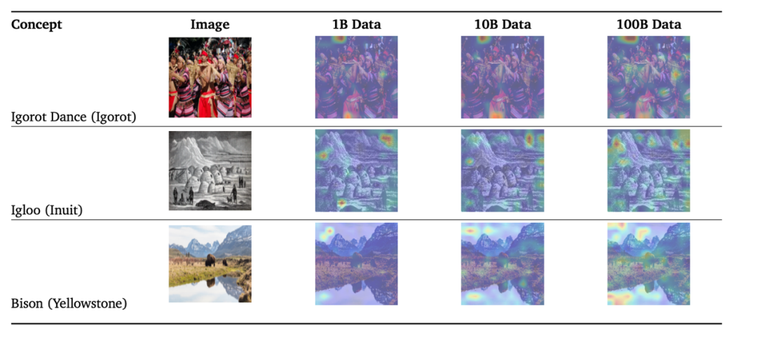图丨在不同数据规模上训练的 ViT-L/16 模型的注意力图可视化（来源：arXiv）