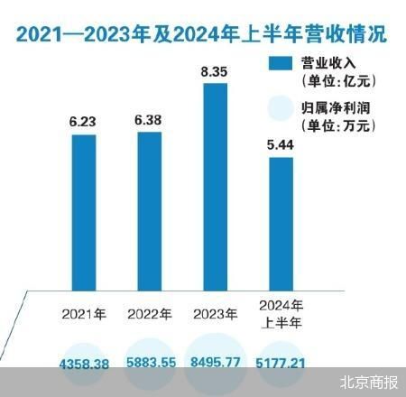 太力科技IPO背后：实控人表决权超八成