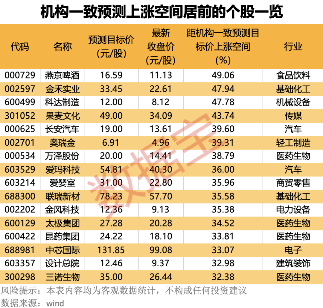 声明:数据宝系数资讯现实不组成投资提出,股市有风险,投资需严慎。