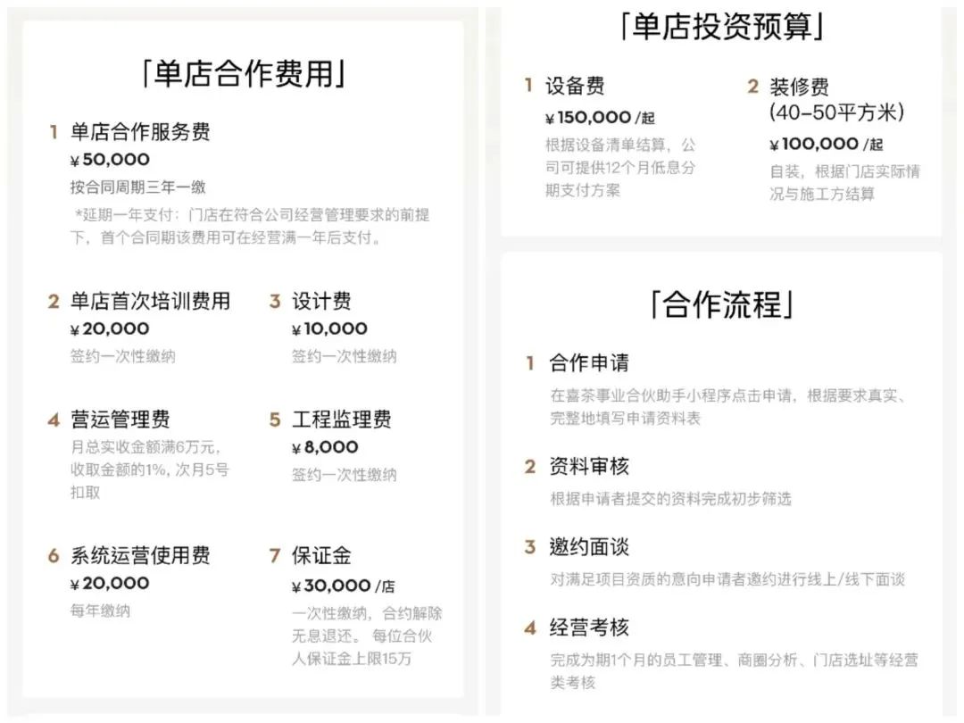 图源：“喜茶事业合伙人”小程序