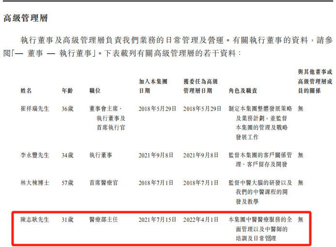 图片来源：问止中医招股书
