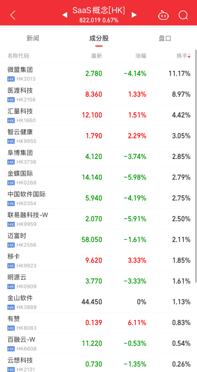 图源：同花顺SaaS概念[HK]