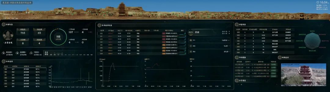 敦煌莫高窟监测预警系统