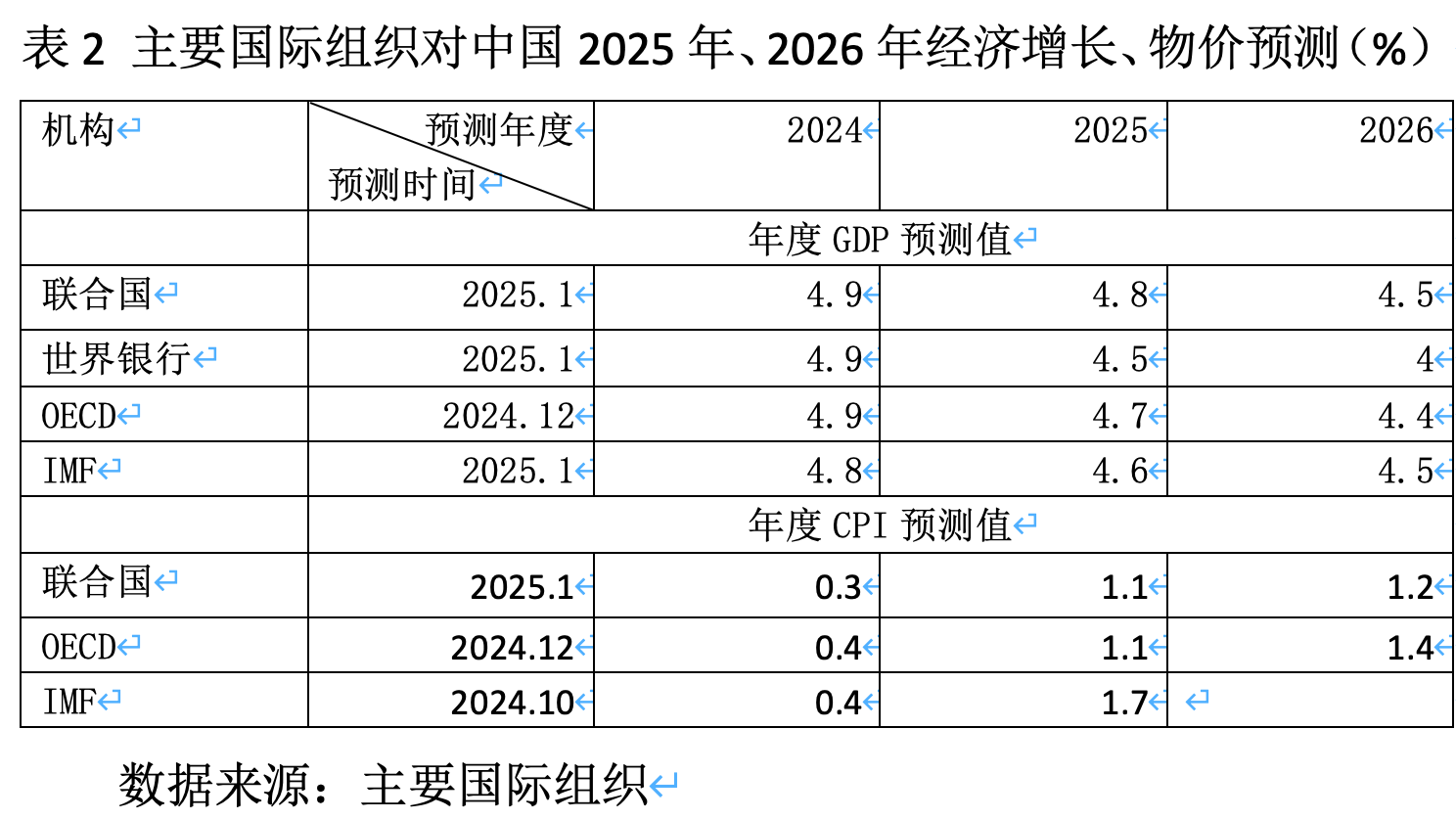2025年适度宽松货币政策适时降准降息如何实施|货币政策_新浪财经_新浪网