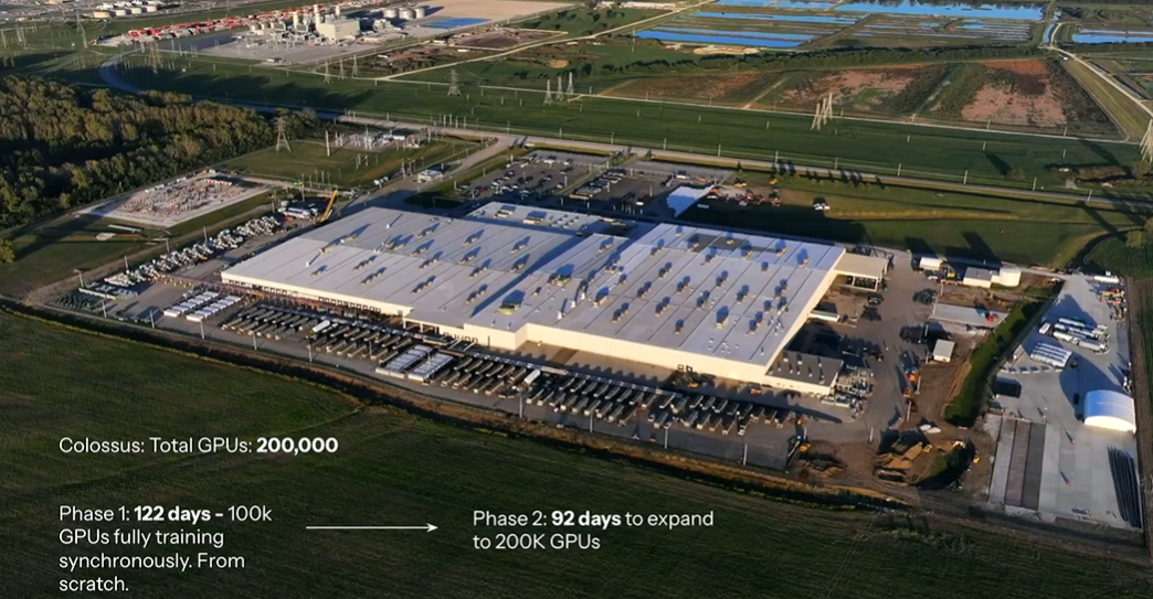 图 | Colossus设施（来源：xAI）