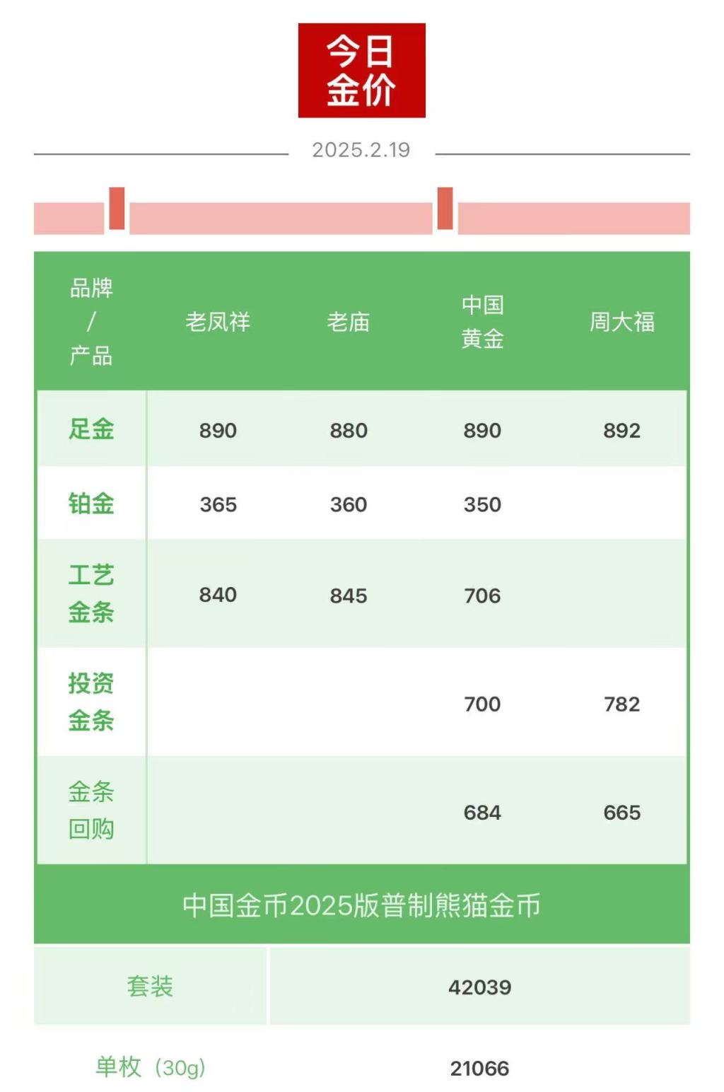 现货黄金价格再创历史新高，华尔街开始憧憬3500美元