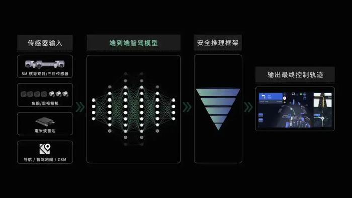 智驾价格战背后的三种车企路径