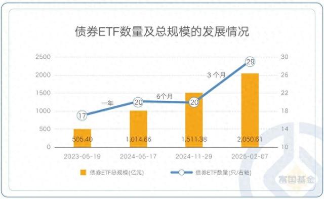 数据来源：Wind，截至2025-02-07。