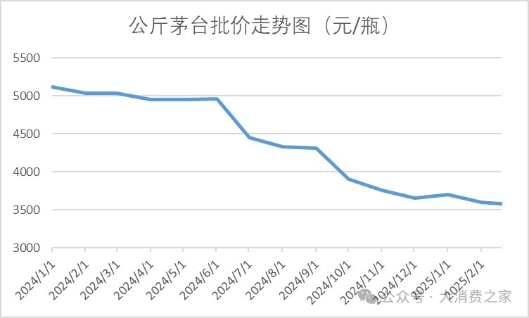 数据来源：今日酒价