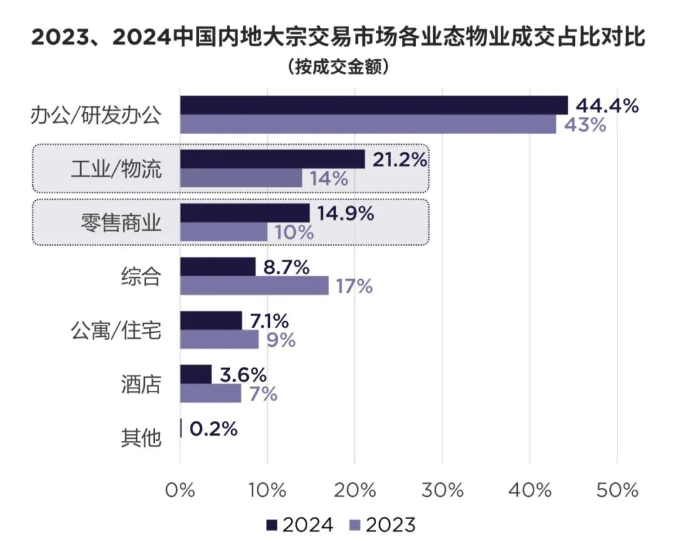 图片来源于戴德梁行报告