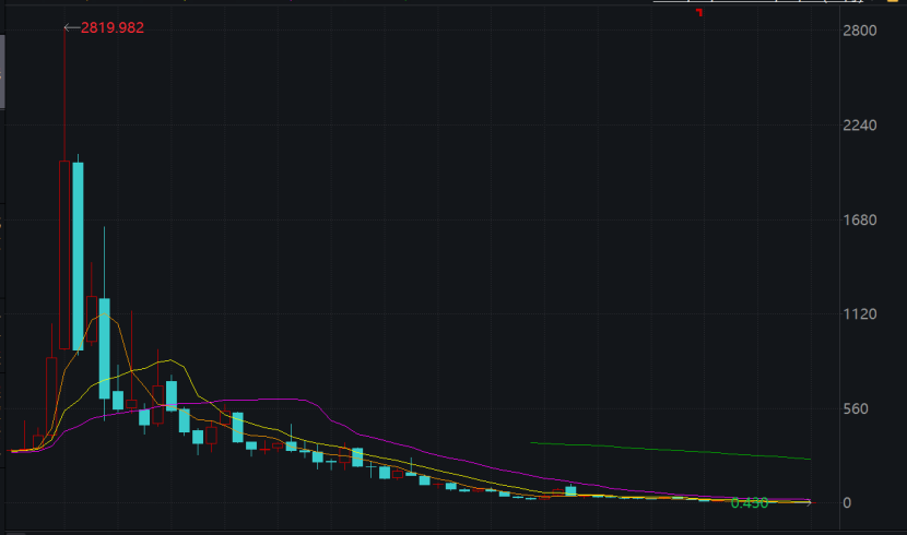 Nikola股价走势图