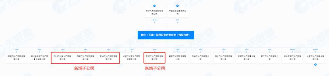 截图来源于天眼查