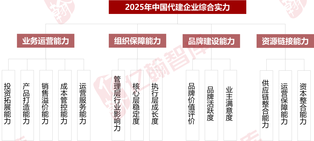 2025中国房企与代建企业综合实力TOP100研究正式开启！|房企|房企|亿翰智库|中国_手机新浪网