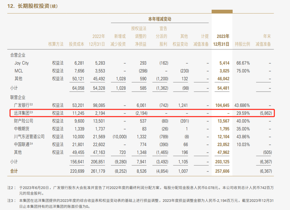 图片来源于中国人寿财报