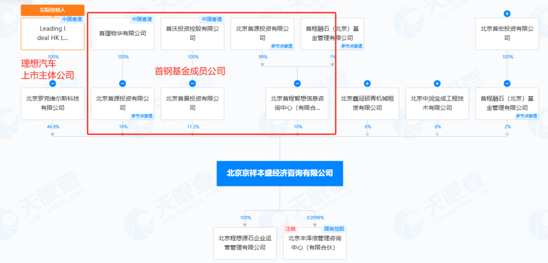 截图来源于天眼查