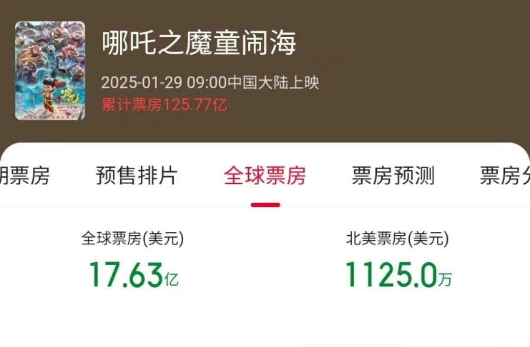 截至2月20日《哪吒2》全球票房。图源猫眼专业版