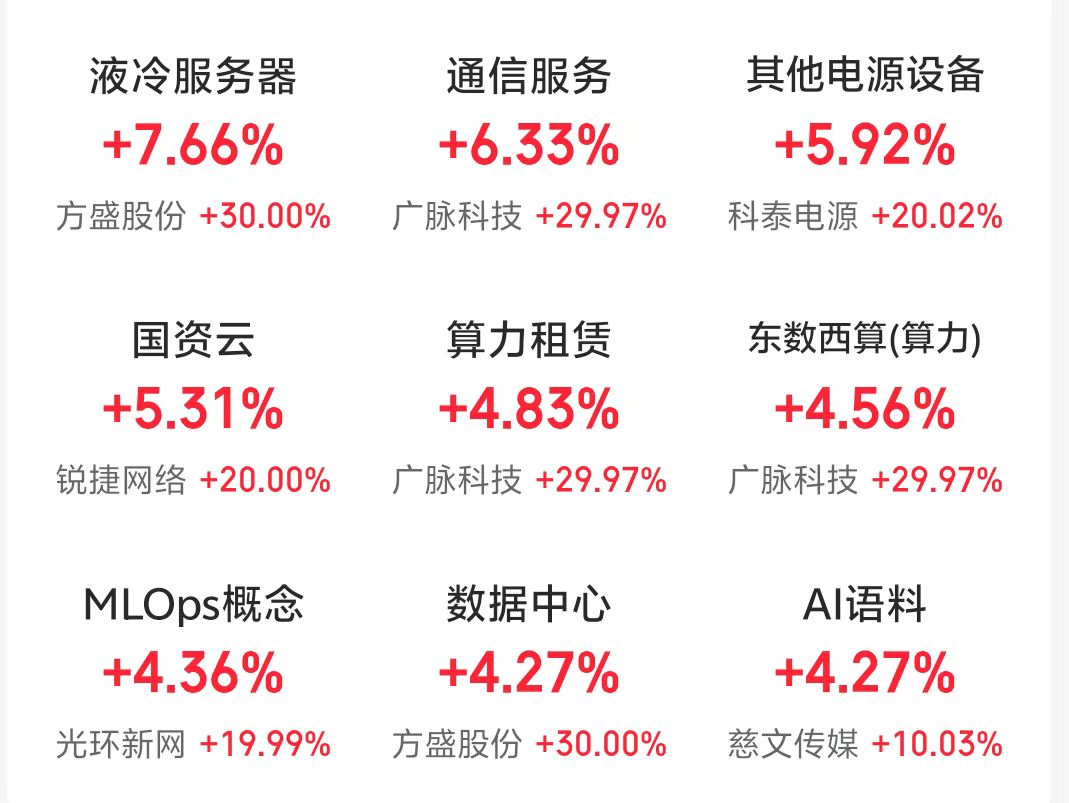 阿里巴巴“杀疯了”，成交额超440亿港元，股价大涨近15%！24只概念股涨停，名单一览