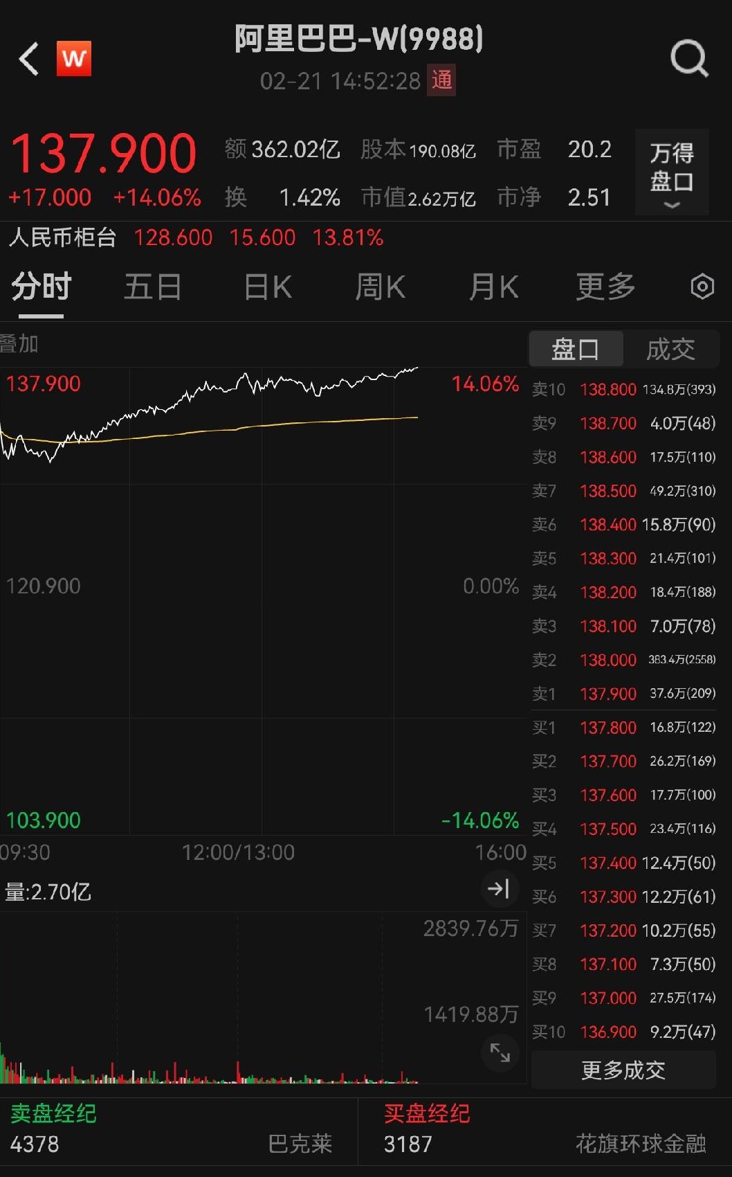 股价涨超10%!信息量爆炸的电话会,阿里高管透露了哪些信息?_新浪财经_新浪网