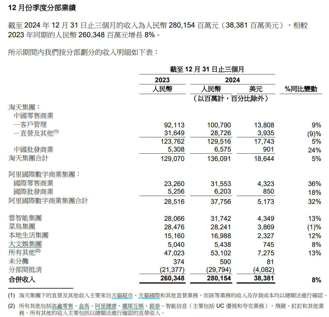 财报资料截图