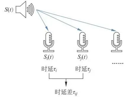 🔺图片来源：[6]
