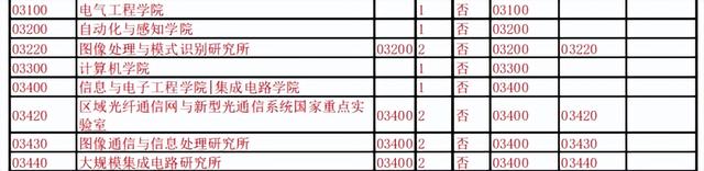 更新后代码