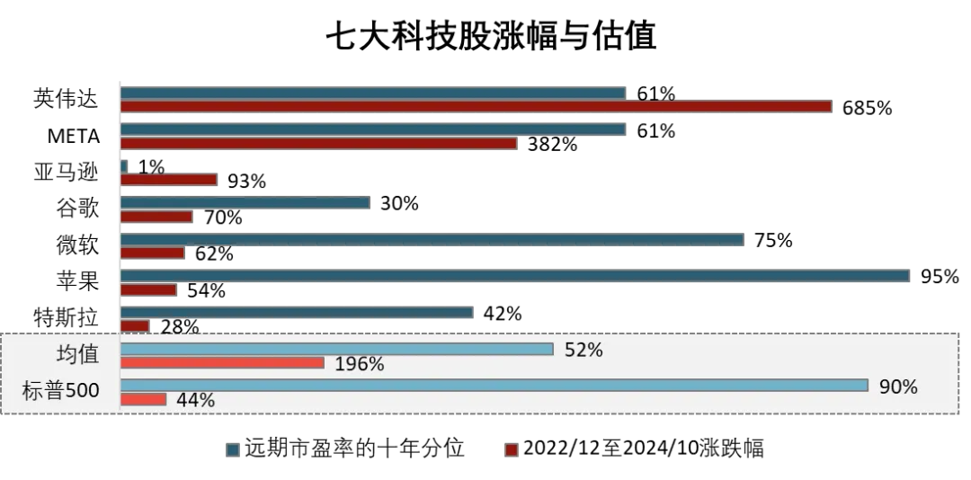 数据来源：彭博