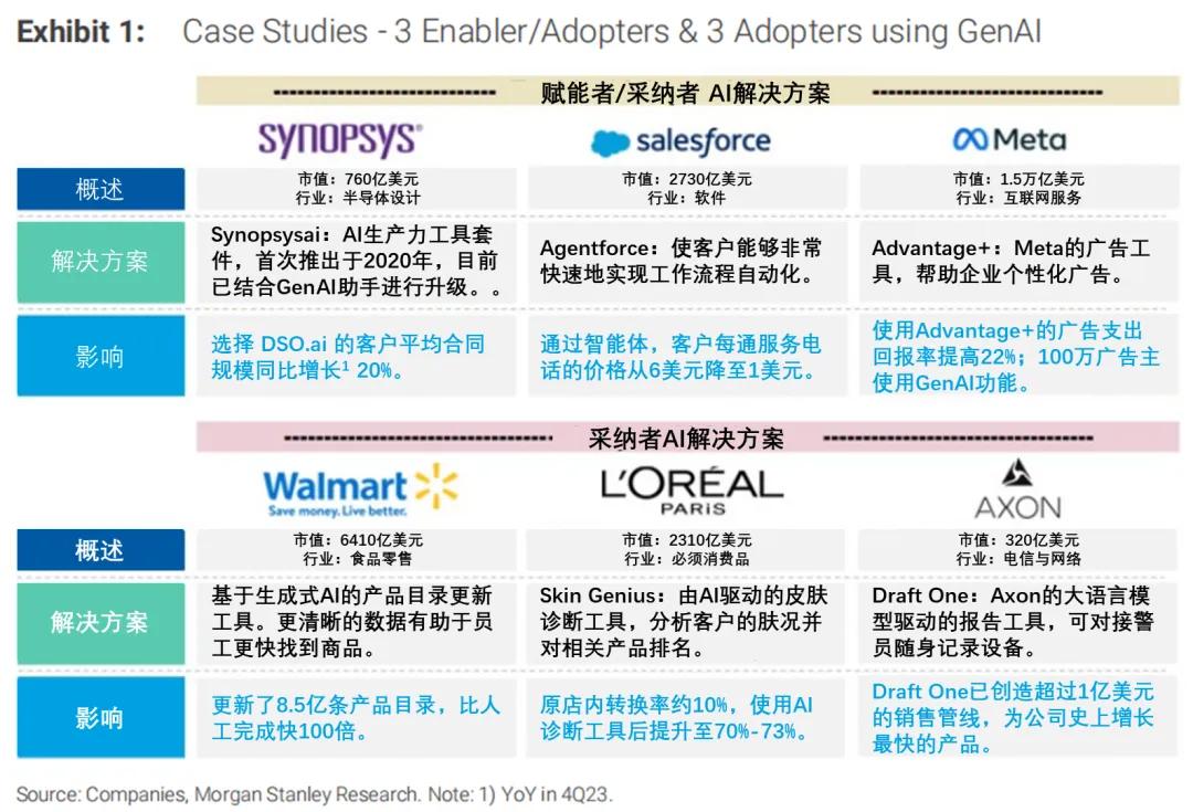 数据来源：摩根士丹利