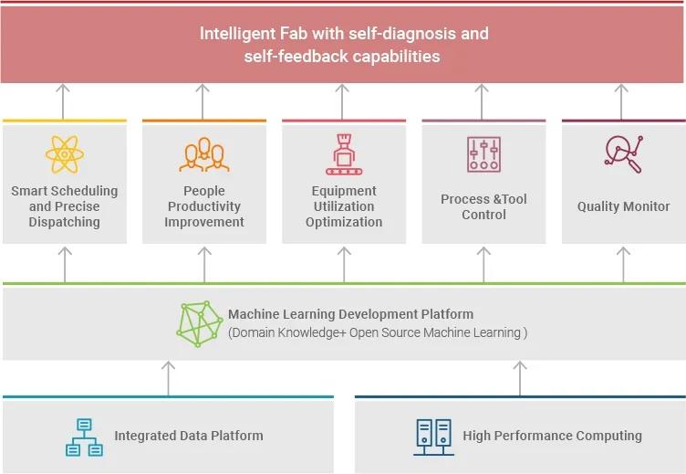 台积电智能工厂，来源：台积电官网
