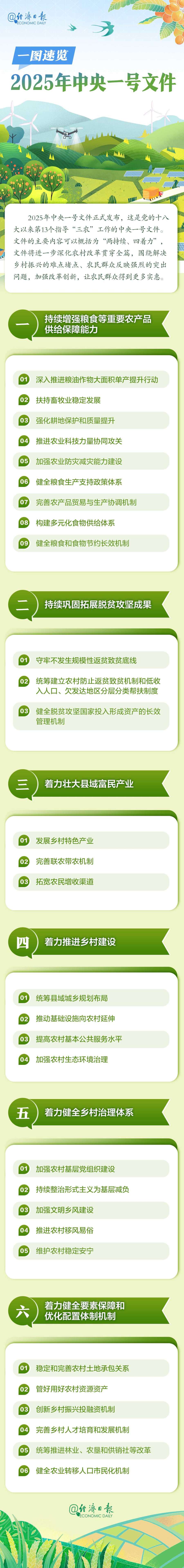 2025年中央一号文件发布！一图了解|中央一号文件|农民_新浪新闻