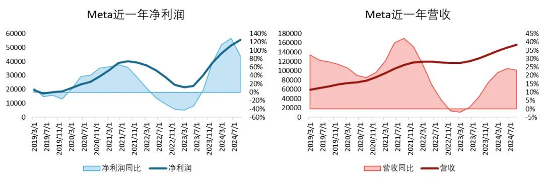 数据来源：彭博