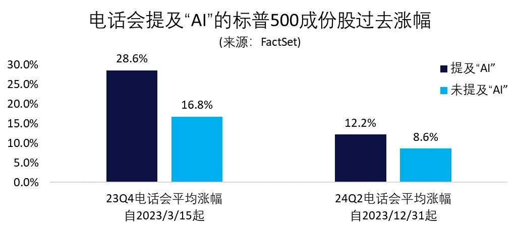 数据来源：FactSet