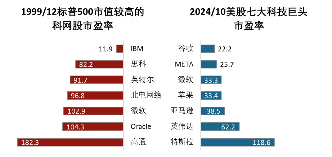 数据来源：彭博