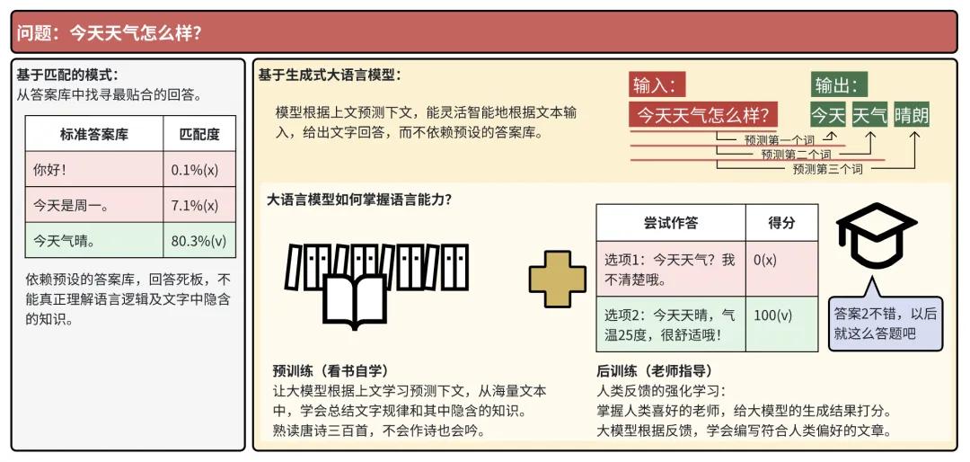 来源：老虎国际