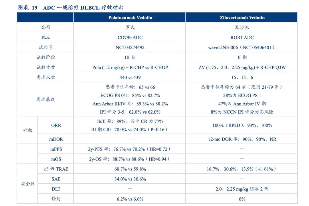 图源：华创证券研报