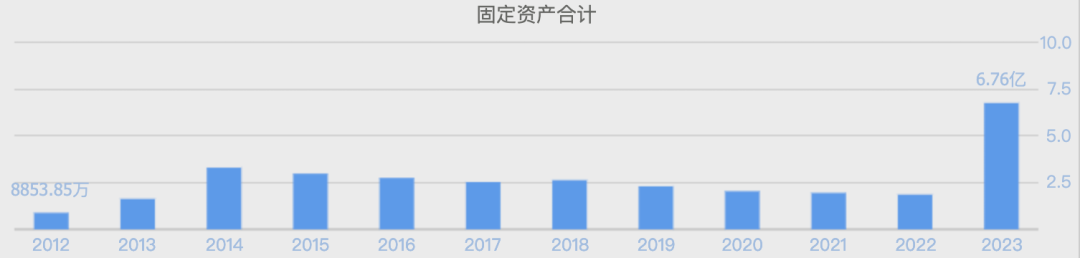 （数据来源：同花顺网站）