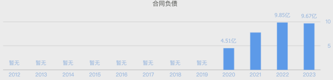 （数据来源：同花顺网站）