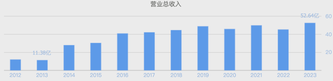 （数据来源：同花顺网站）