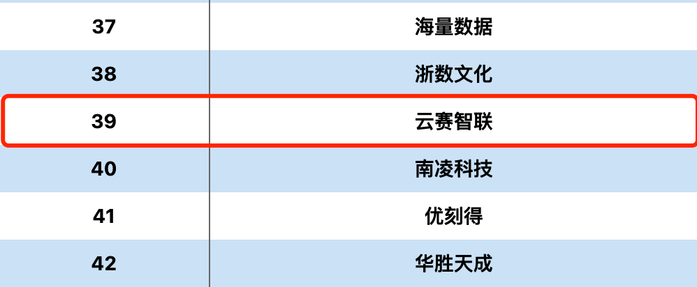 （数据来源：中国科学院、德本咨询）