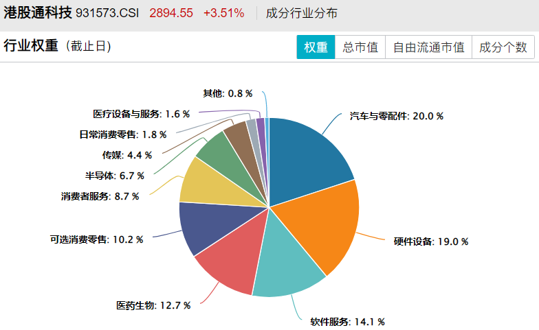  数据来源：Wind，截至日期：2025年2月14日