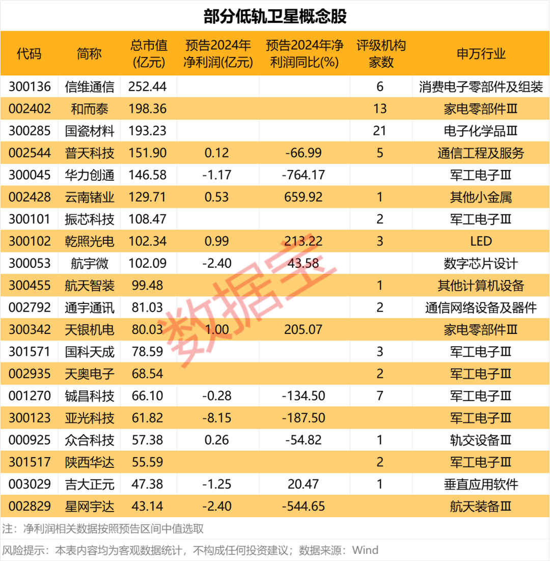 声明:数据宝扫数资讯实质不组成投资冷落,股市有风险,投资需严慎。